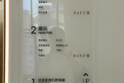 商場導向標識牌：如各樓層的指引、店鋪位置引導。